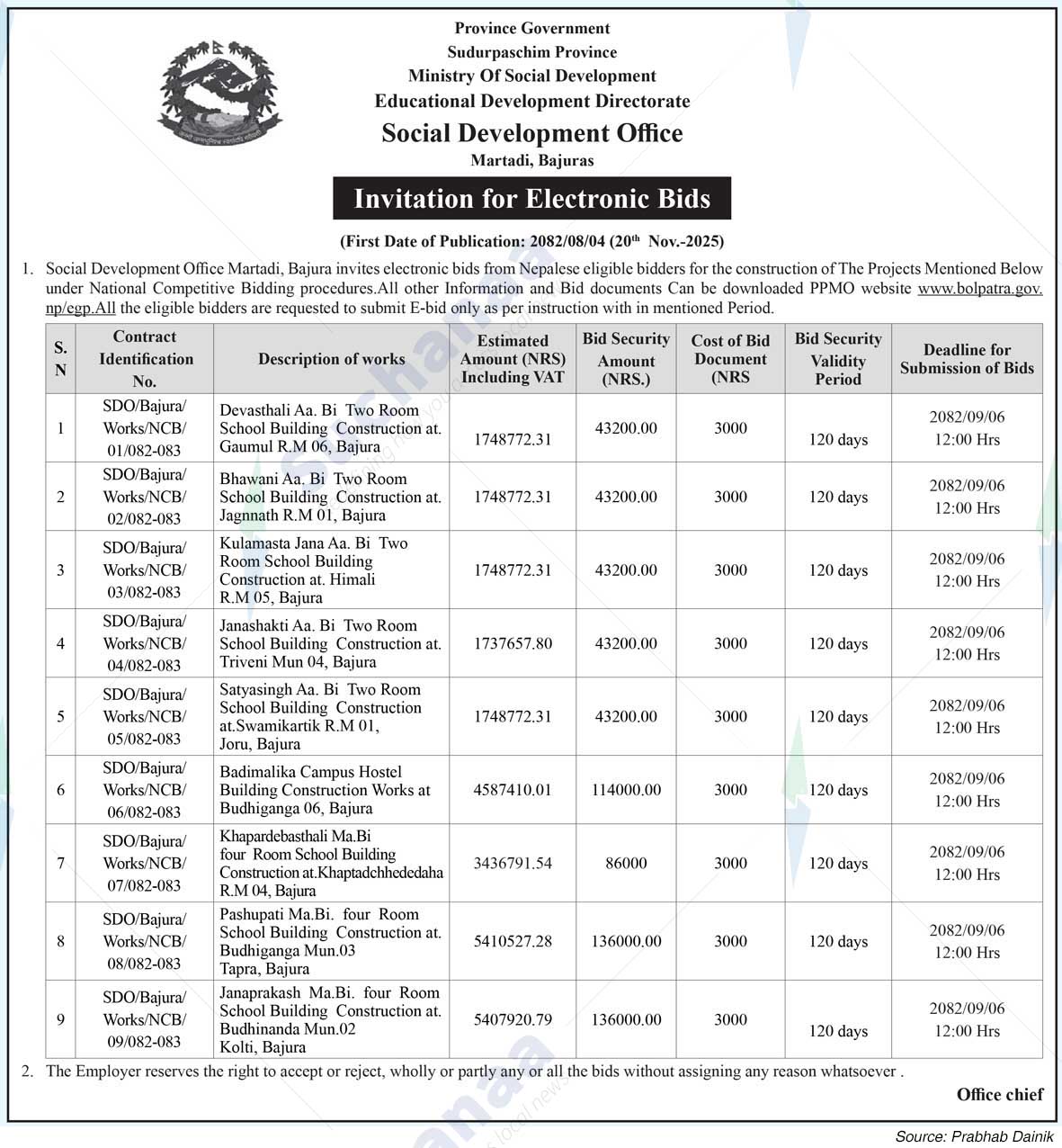 Social Development Office, Martadi, Bajuras