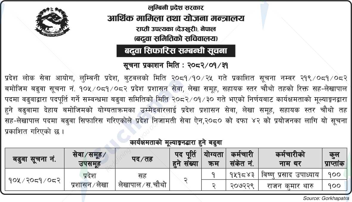 Ministry of Economic Affair and Planning, Rapti