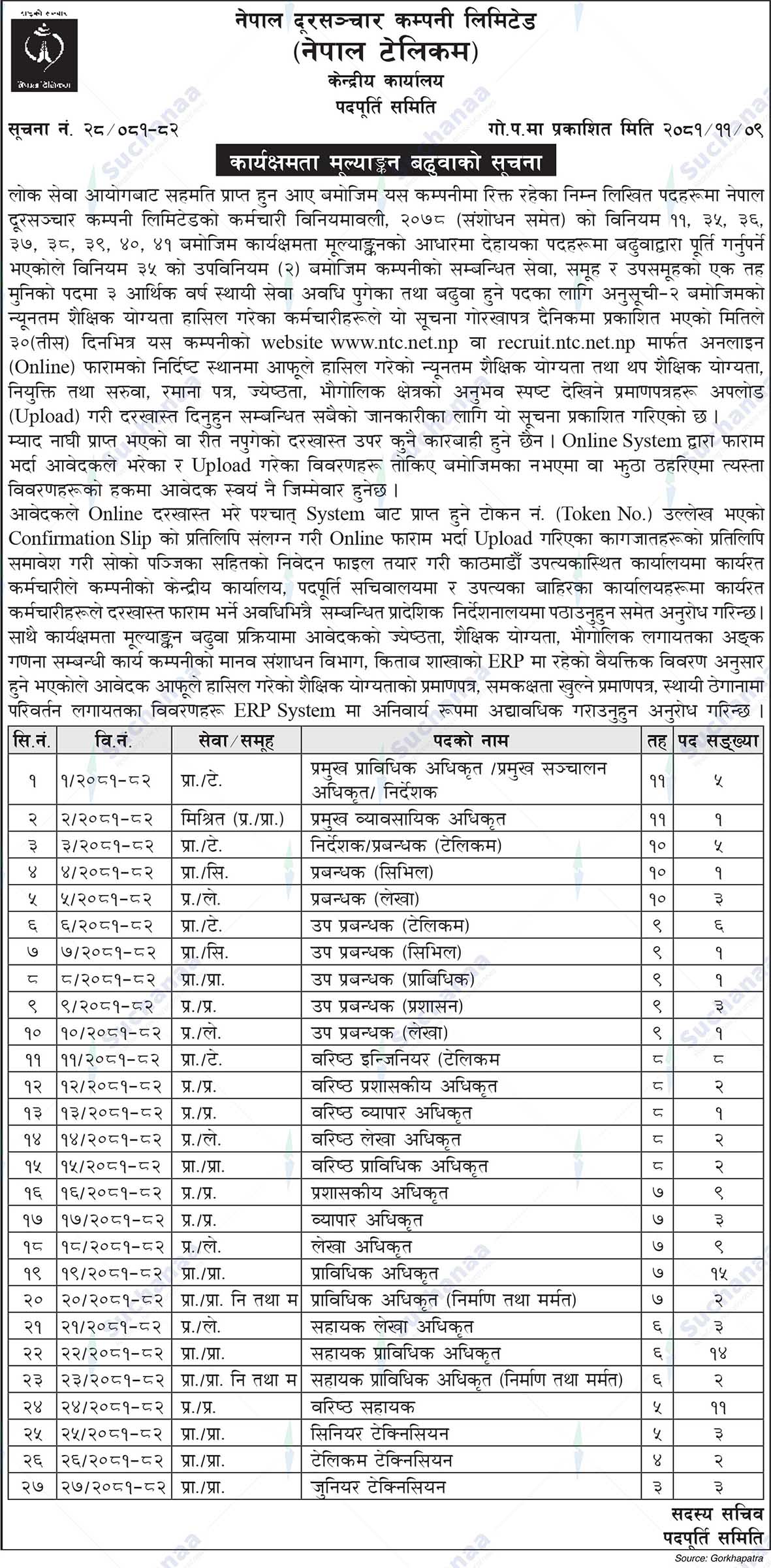 Nepal Telecom