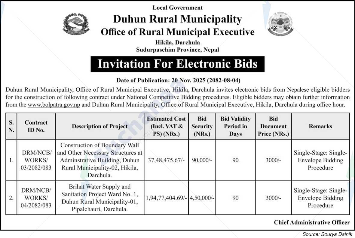 Duhun Rural Municipality