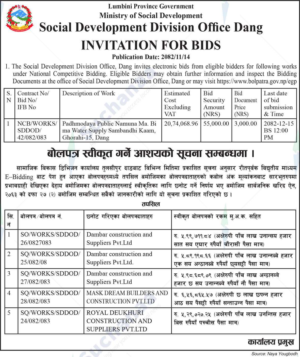 Social Development Division Office, Dang