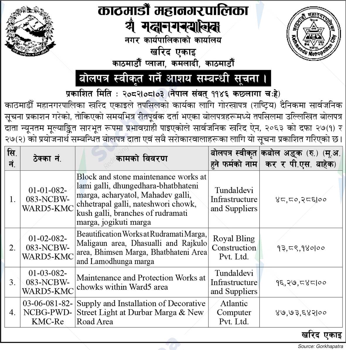 Kathmandu Metropolitan City