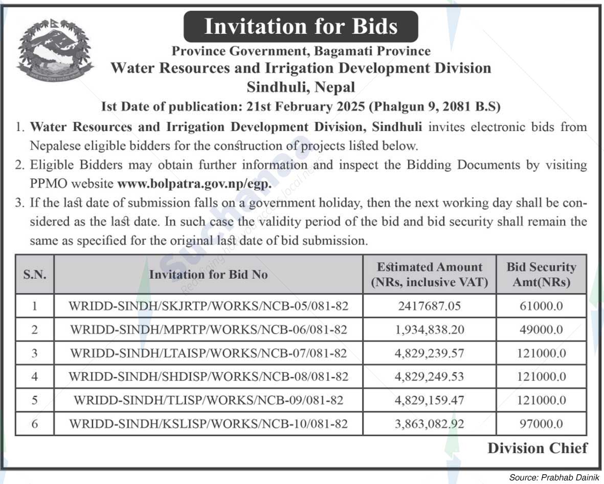 Water Resources and Irrigation Development Division