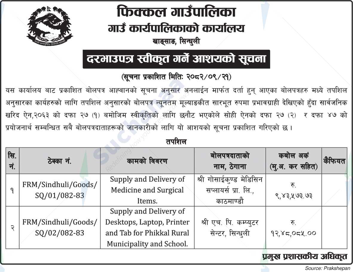 Phikkal Rural Municipality