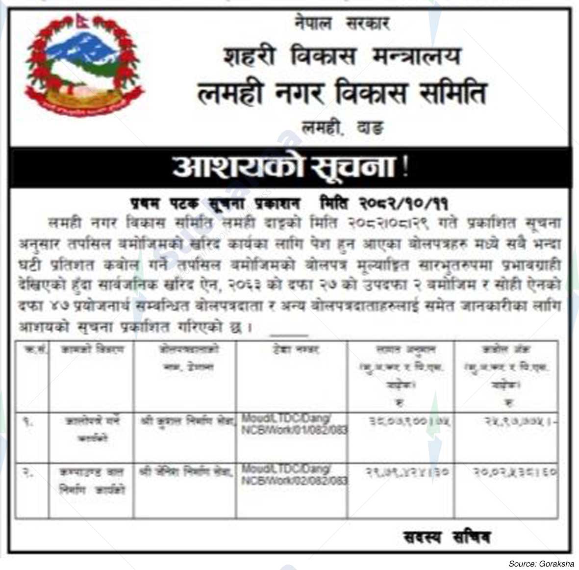 Lamhi Town Development Committee, Dang