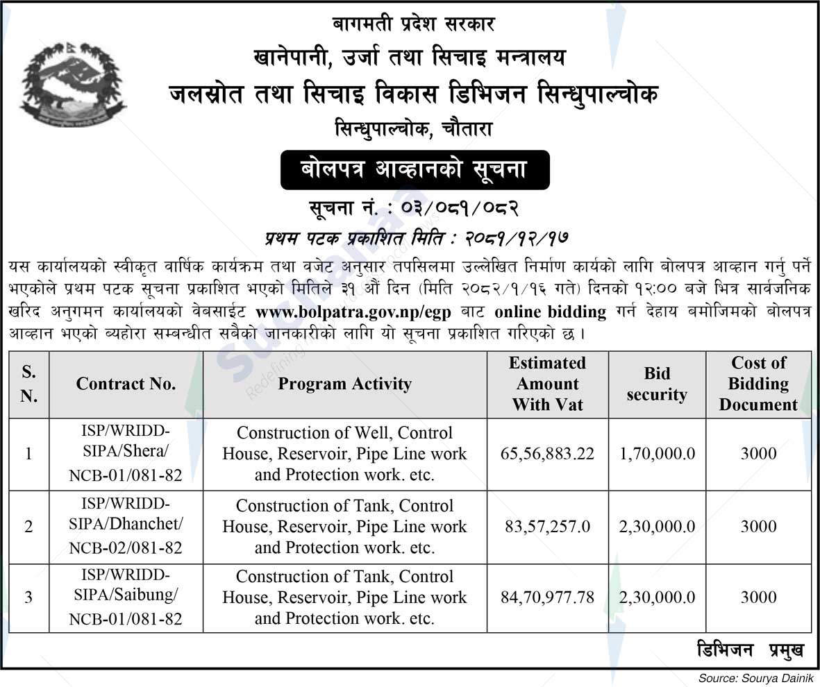 Resources and Irrigation Development Division