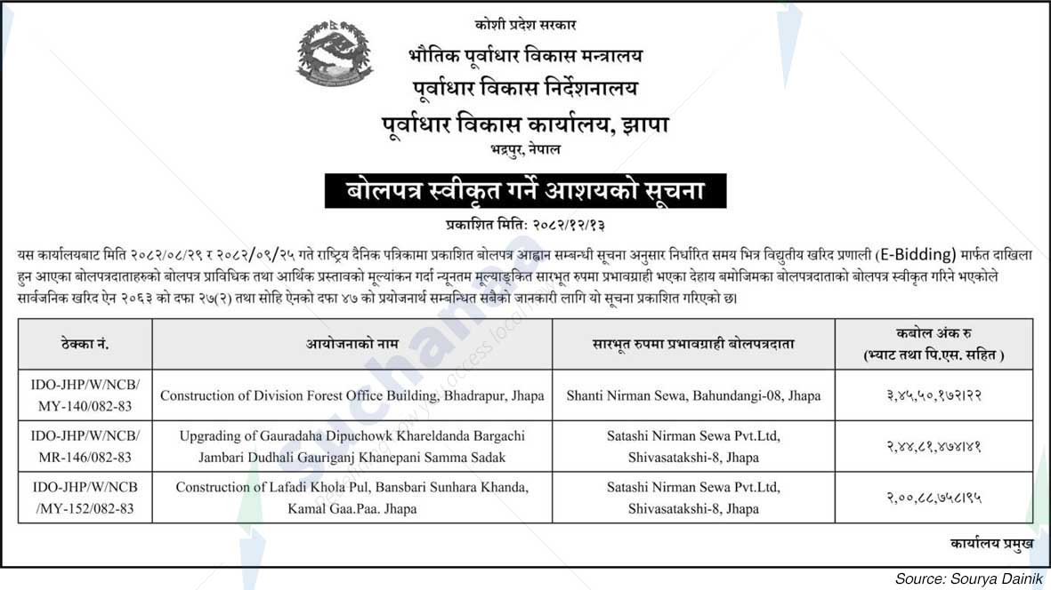 Infrastructure Development Office, Jhapa