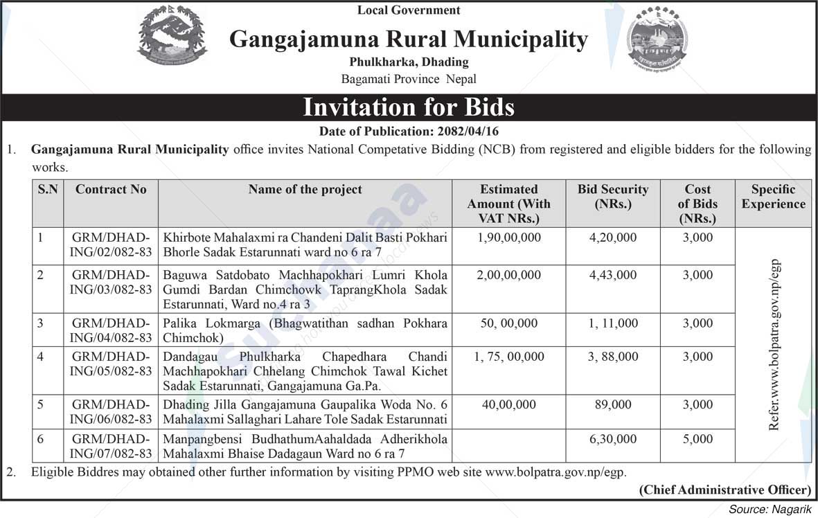 Gangajamuna Rural Municipality