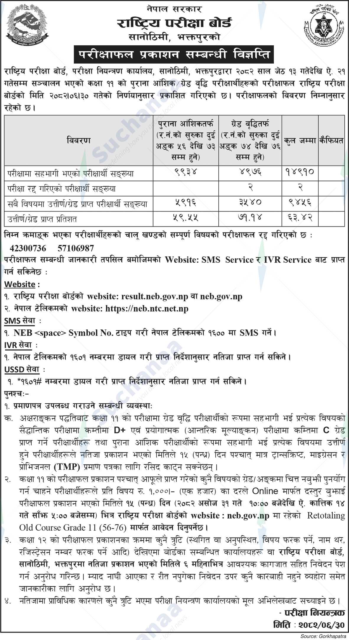 National Examination Board