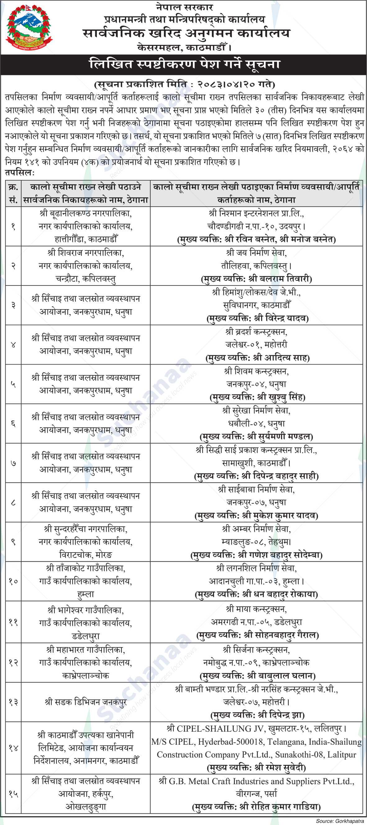 Public Procurement Monitoring Office