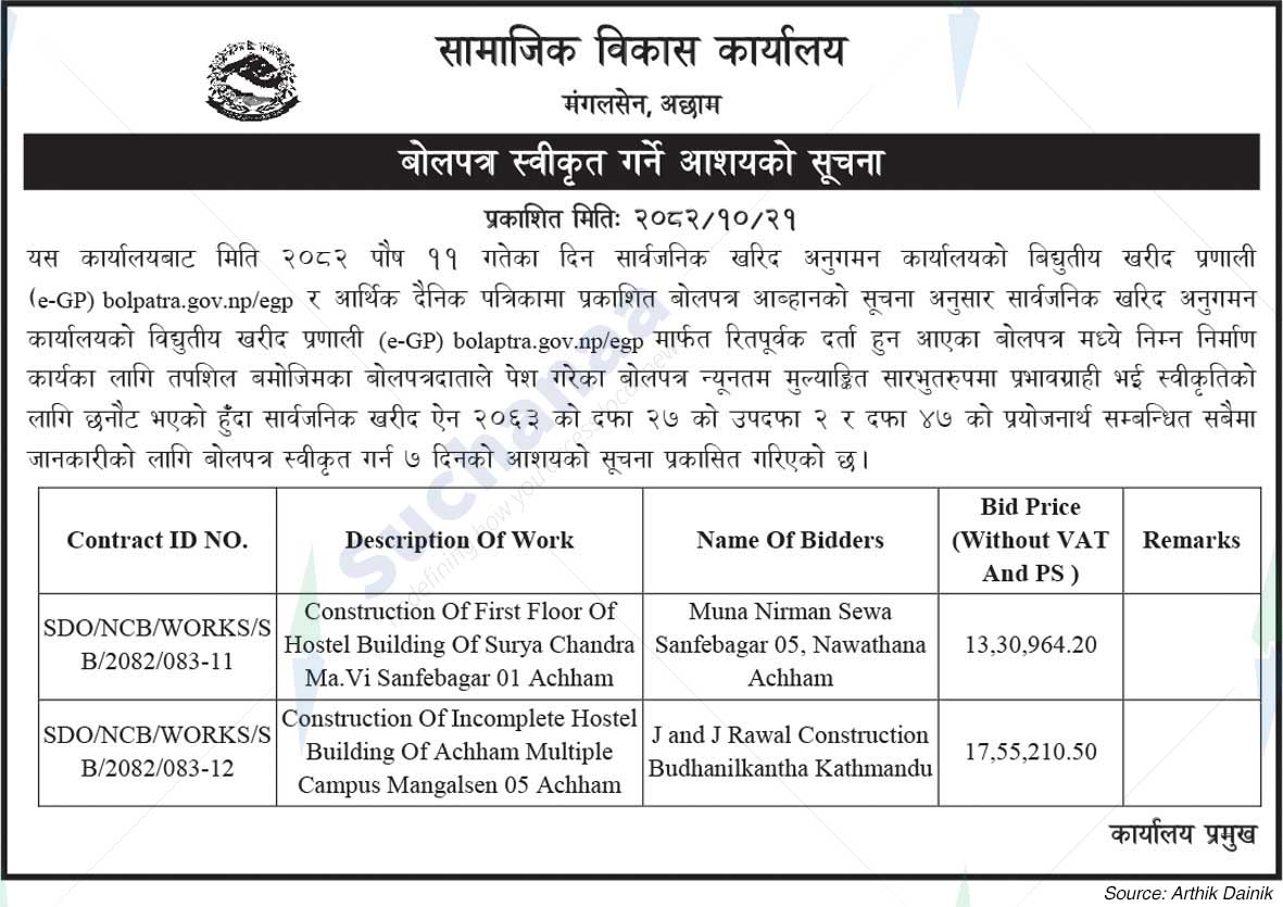 Social Development Office, Acham