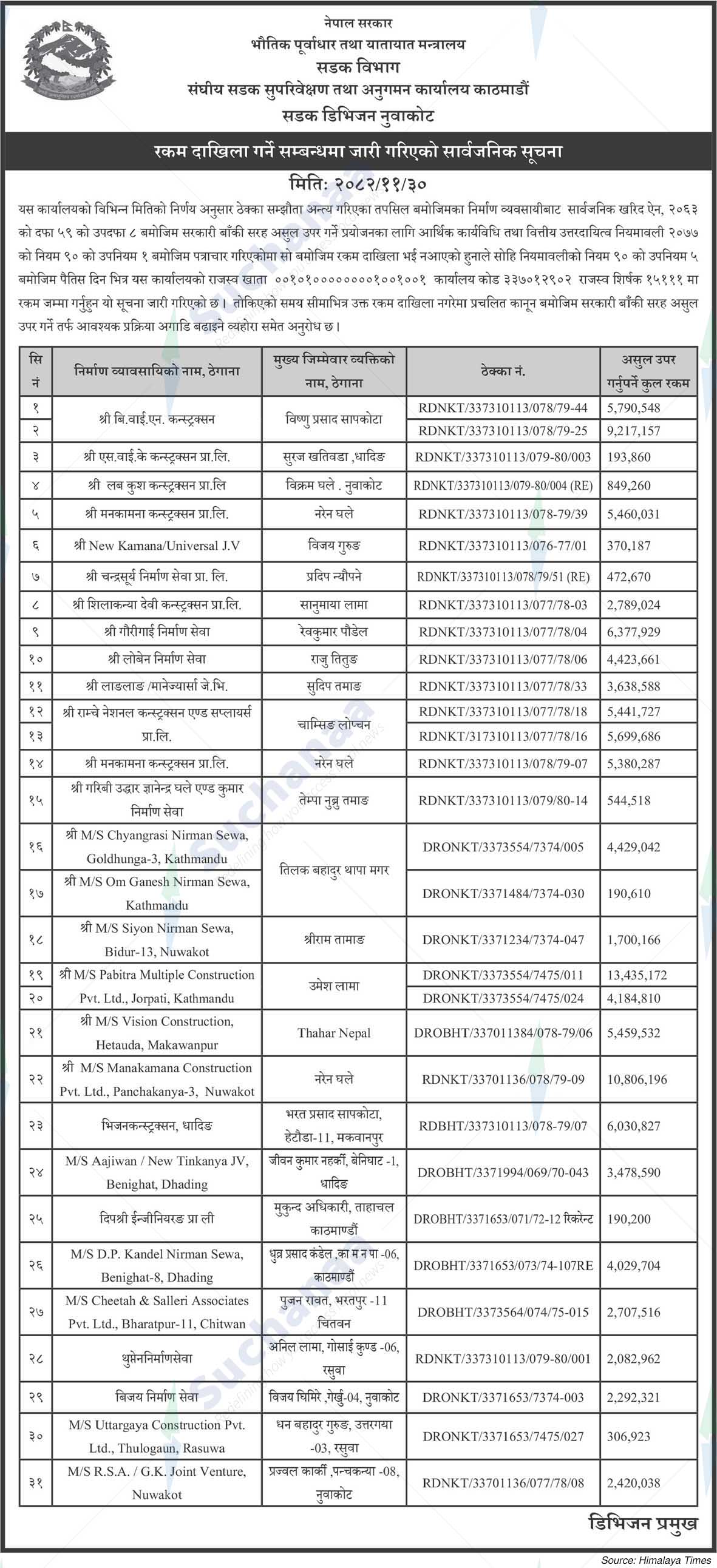 Road Division, Nuwakot