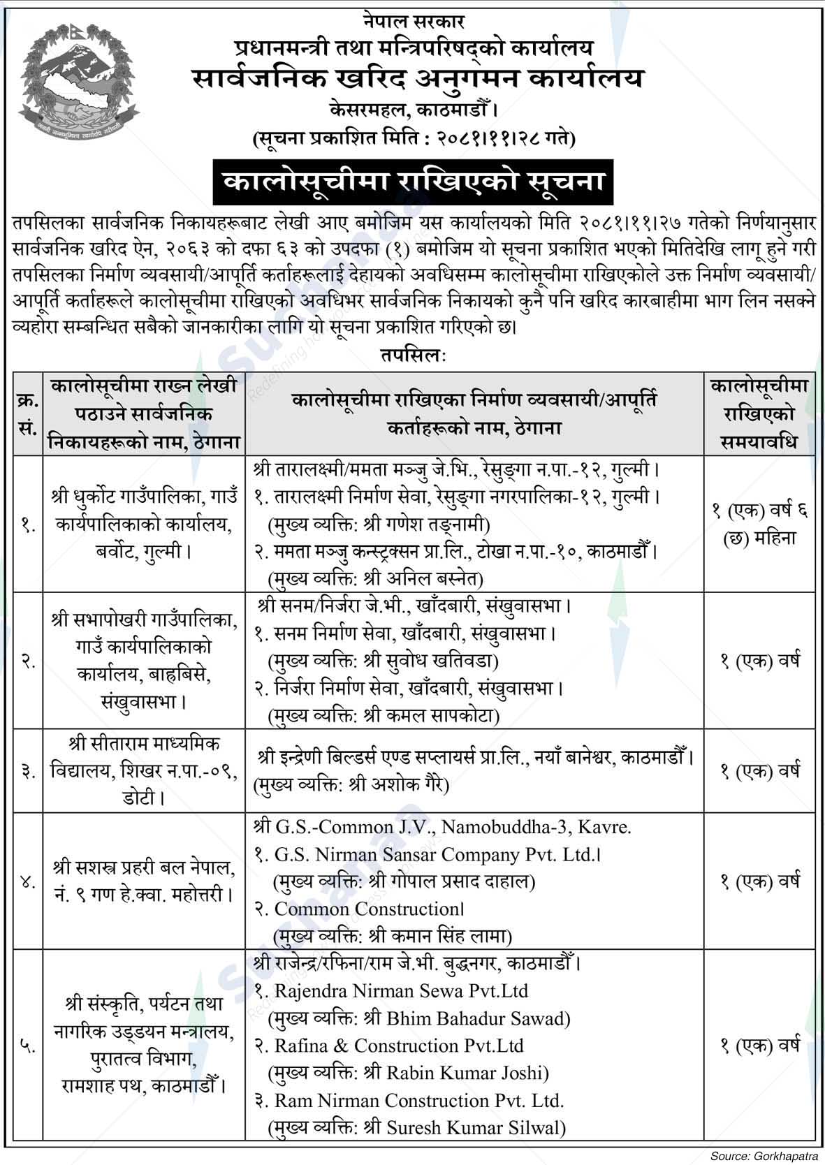 Public Procurement Monitoring Office Kesarmahal, Kathmandu