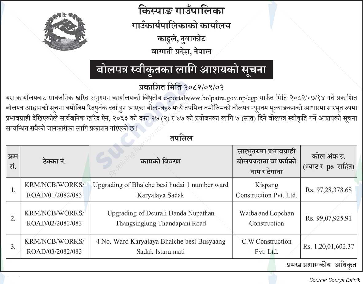 Kispang Rural Municipality