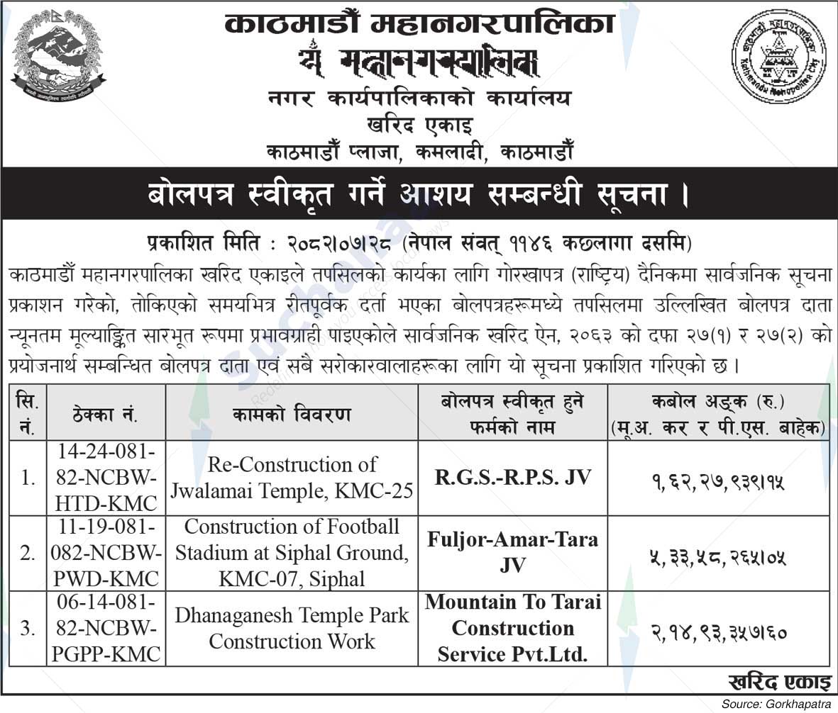 Kathmandu Metropolitan City