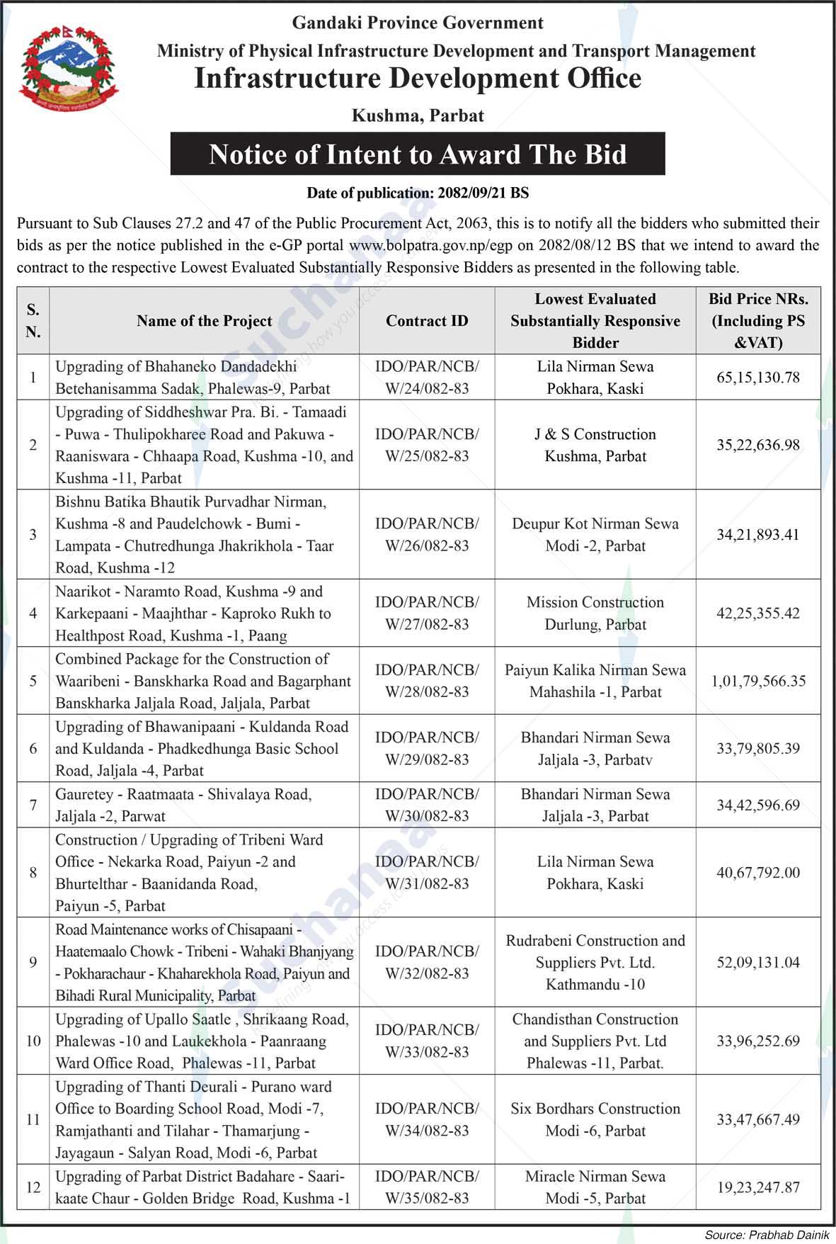 Infrastructure Development Office, Kushma, Parbat