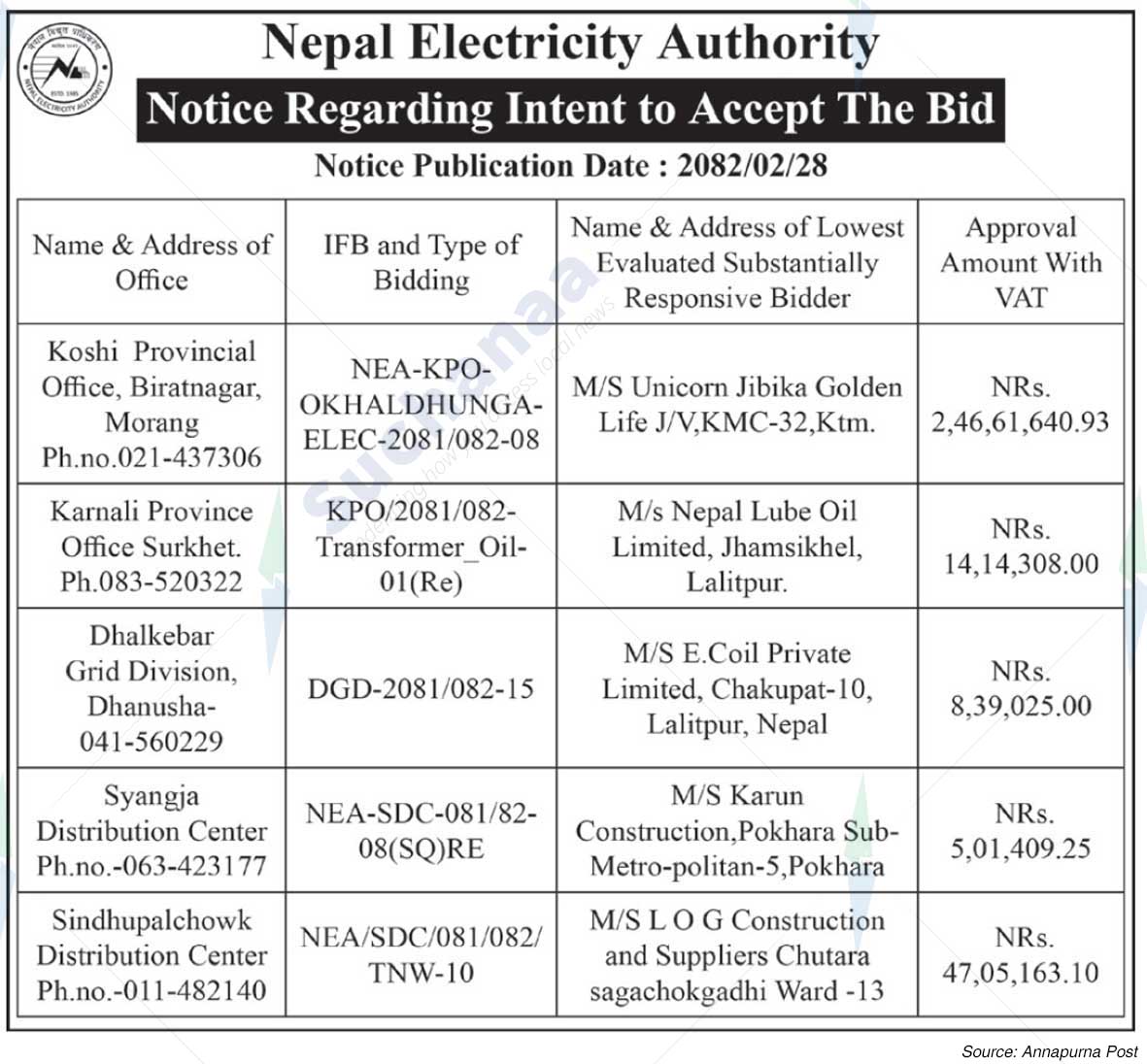 Nepal Electricity Authority