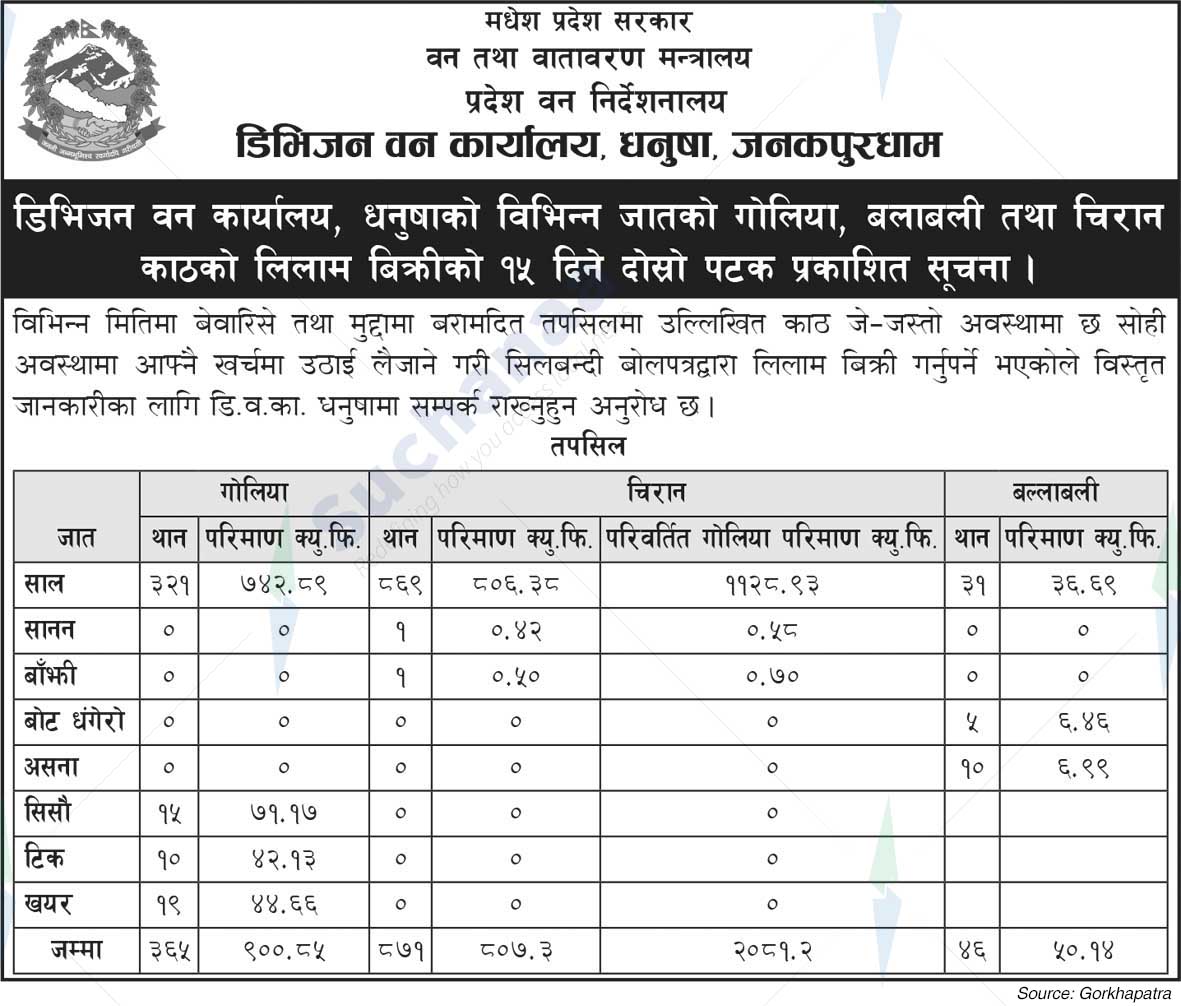 Division Forest Office, Janakpurdham