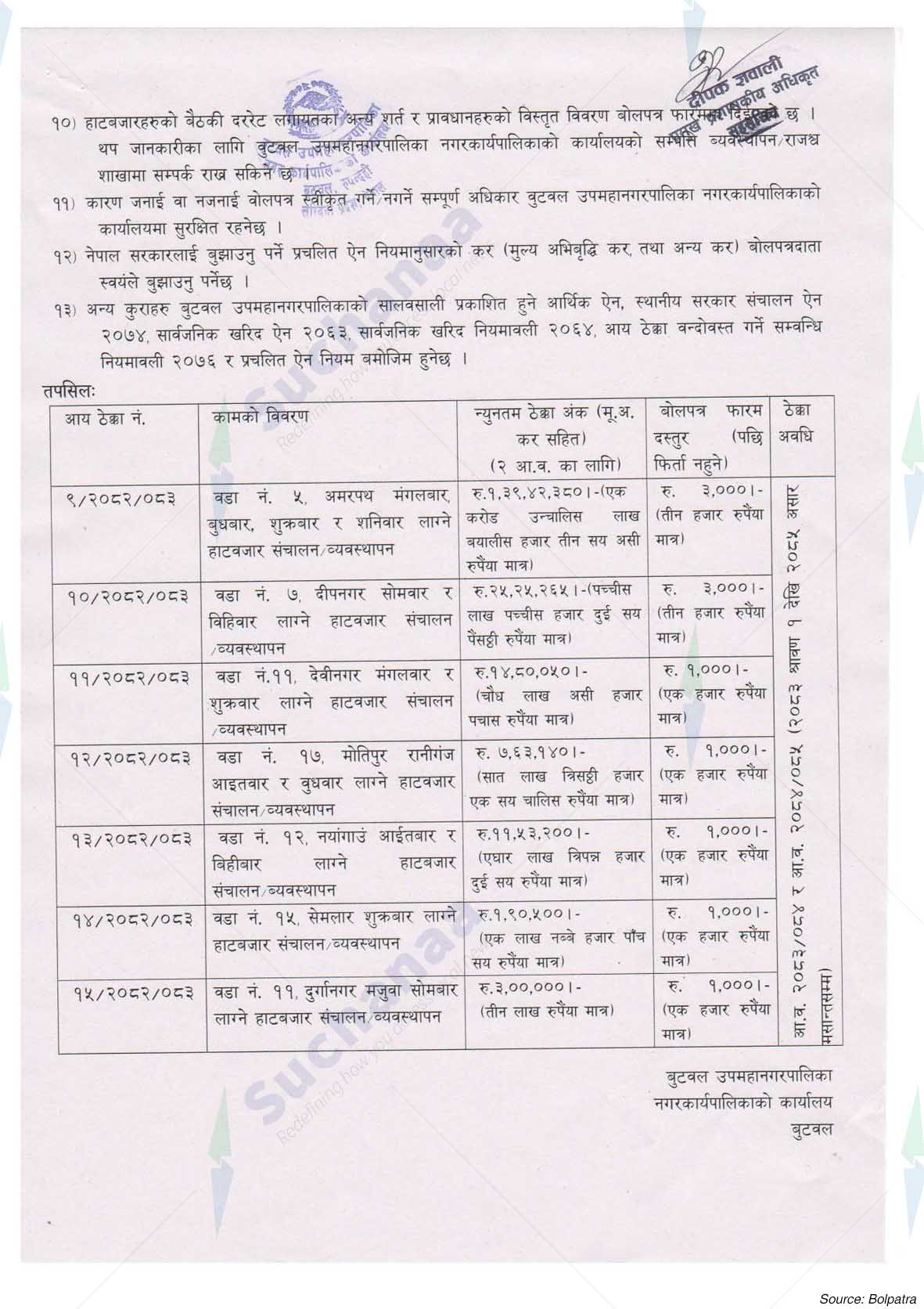 Butwal Sub-Metropolitan City