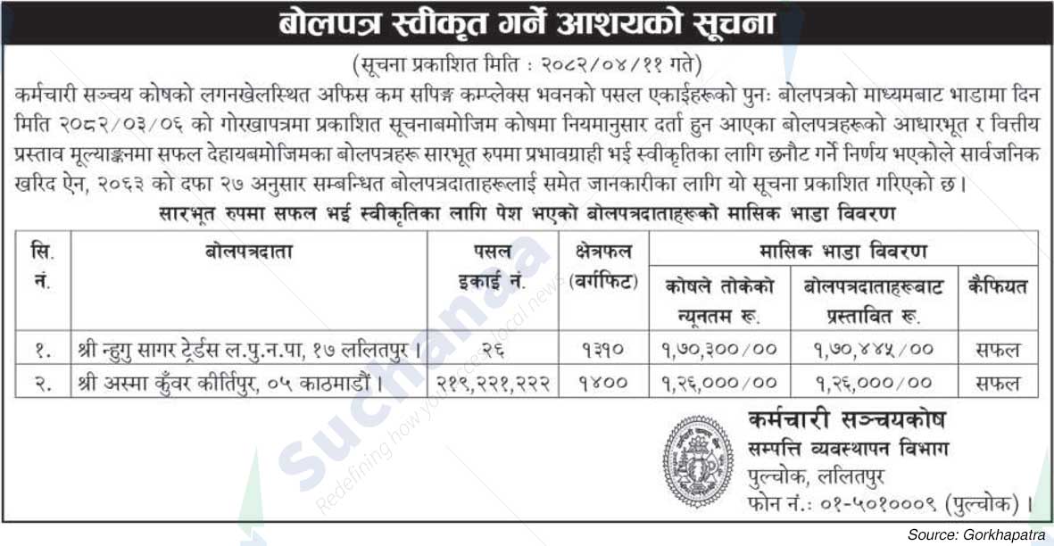 Employees Provident Fund