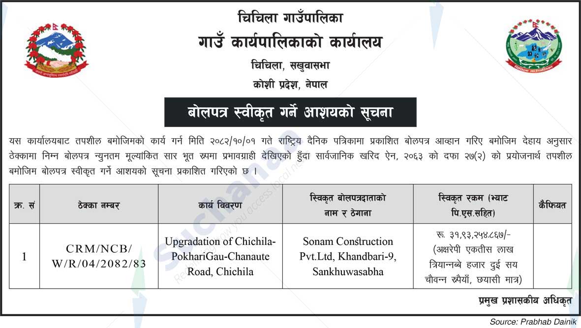 Chichila Rural Municipality