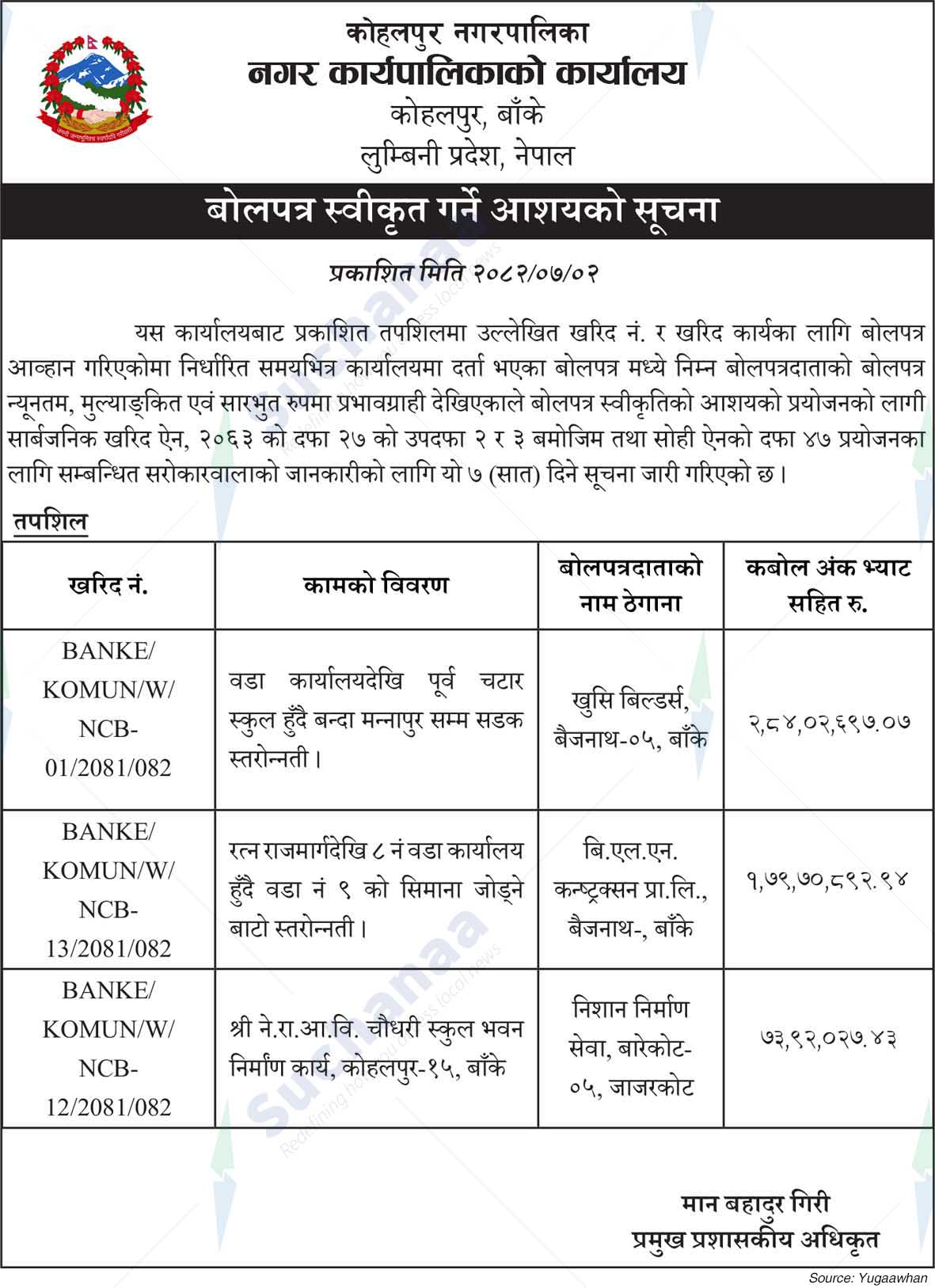 Kohalpur Municipality