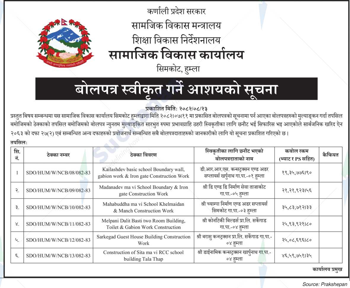 Ministry of Social Development, Simkot, Humla