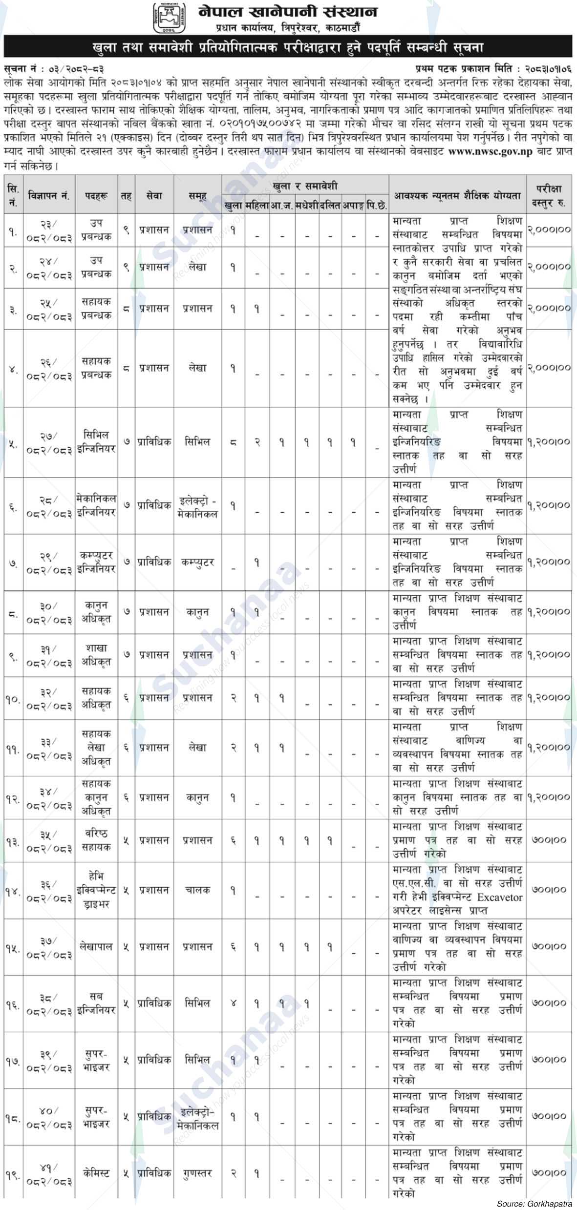 Nepal Water Supply Corporation (NSC)