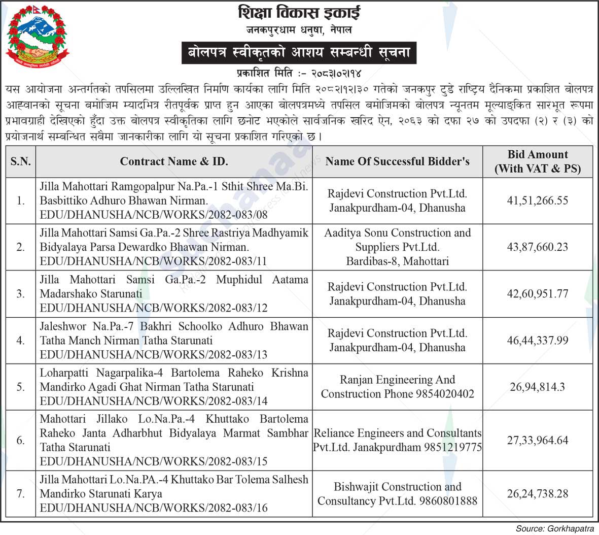 Education Development Unit, Dhanusha
