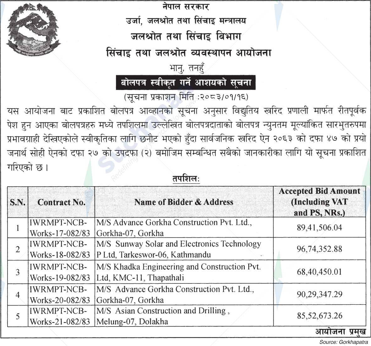 Irrigation and Water Resources Management Project, Bhanu, Tanahun