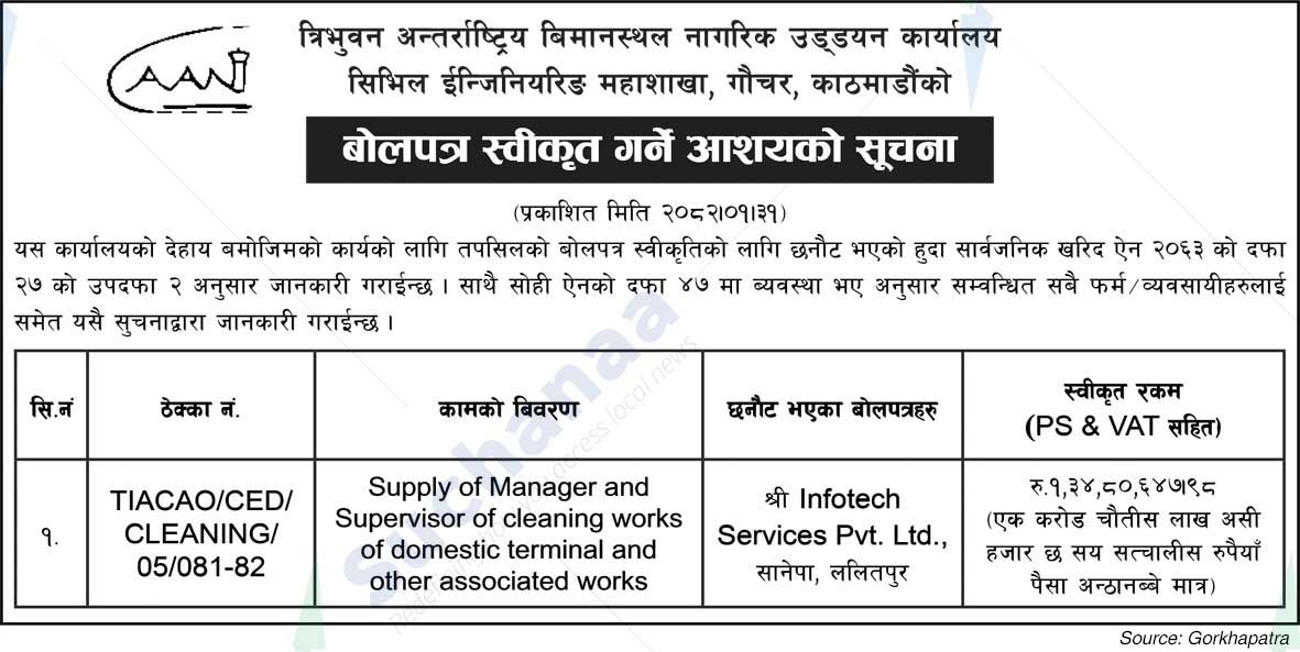 Tribhuvan International Airport Civil Aviation Office