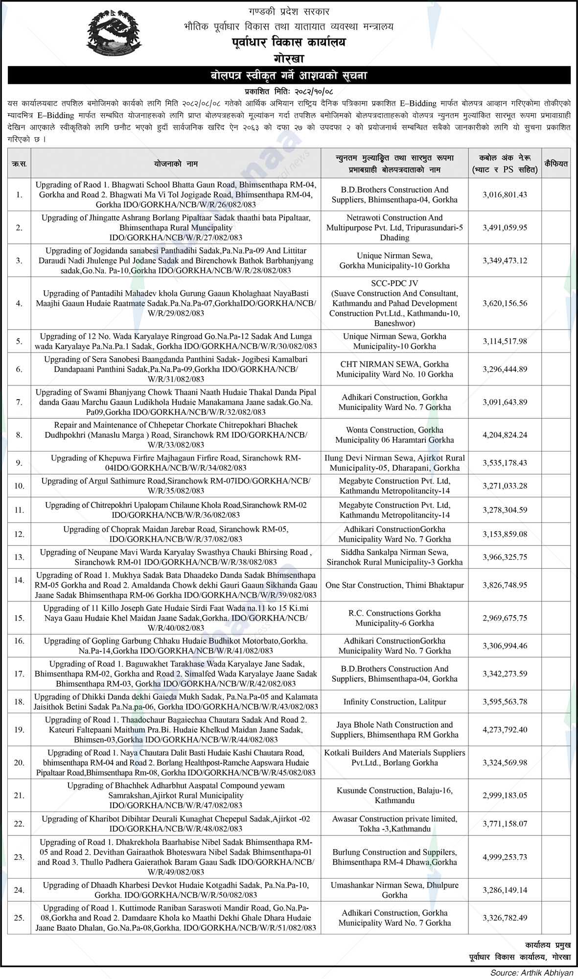 Infrastructure Development Office, Gorkha