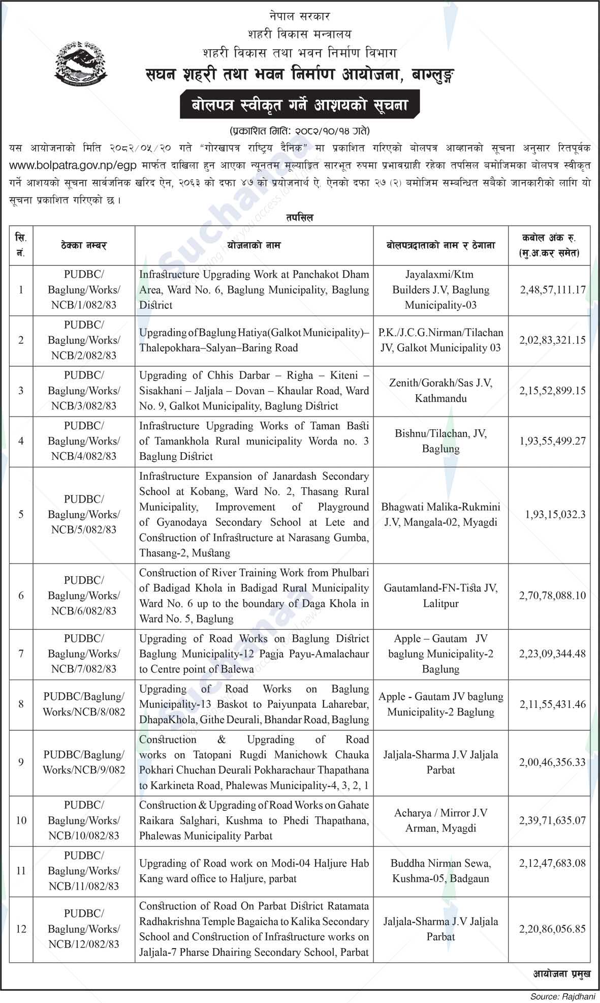 Intensive Urban and Building Construction Project, Baglung