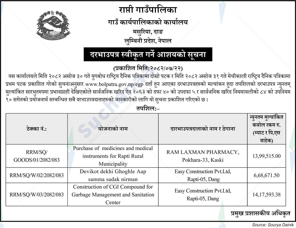 Rapti Rural Municipality