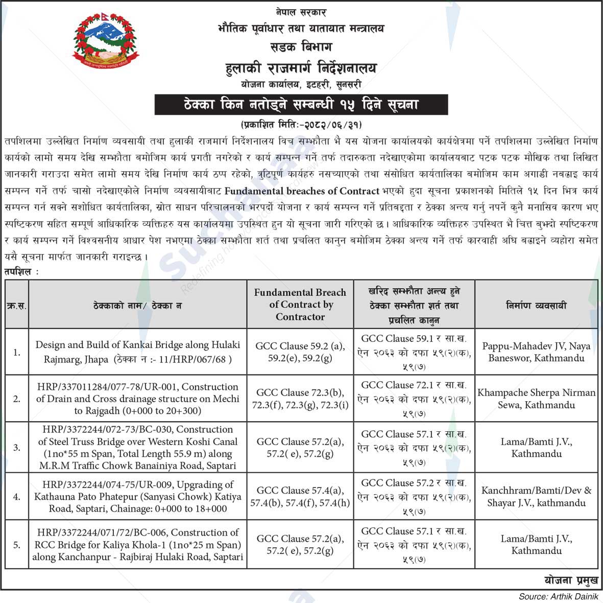 Directorate of Postal Highways