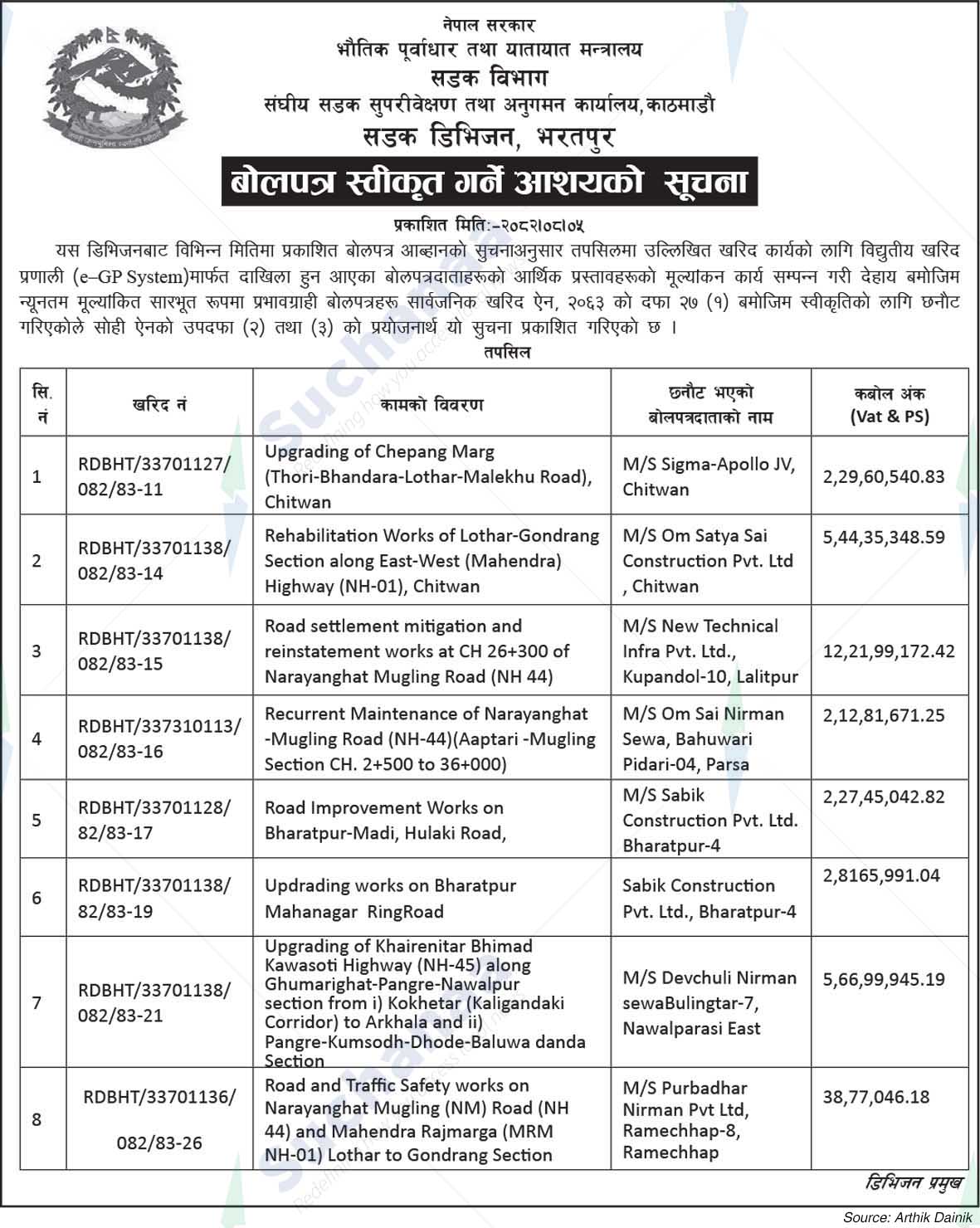 Road Division, Bharatpur