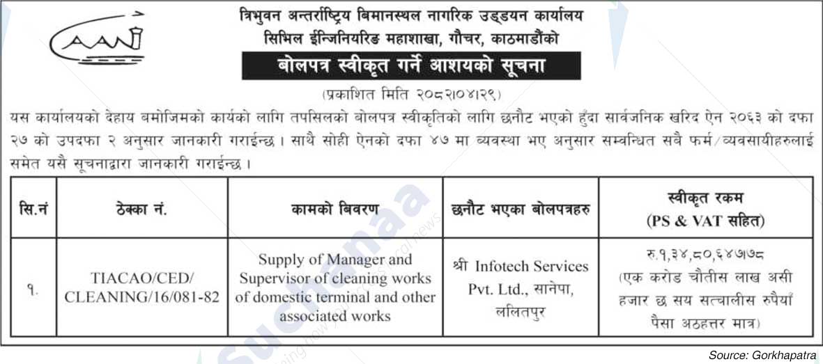 Tribhuvan International Airport