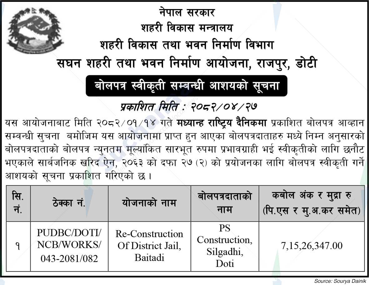 Urban Development and Building Construction Department