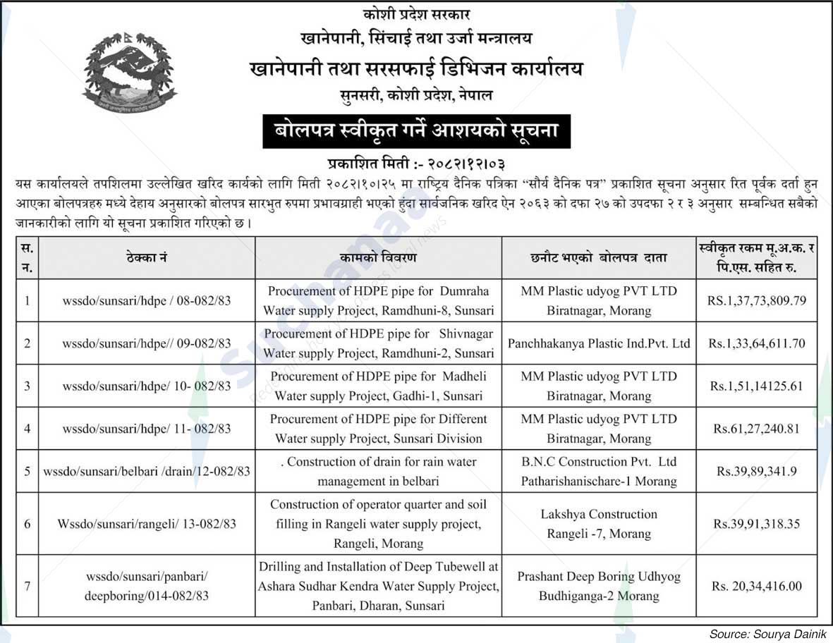 Water Supply and Sanitation Division Office, Sunsari