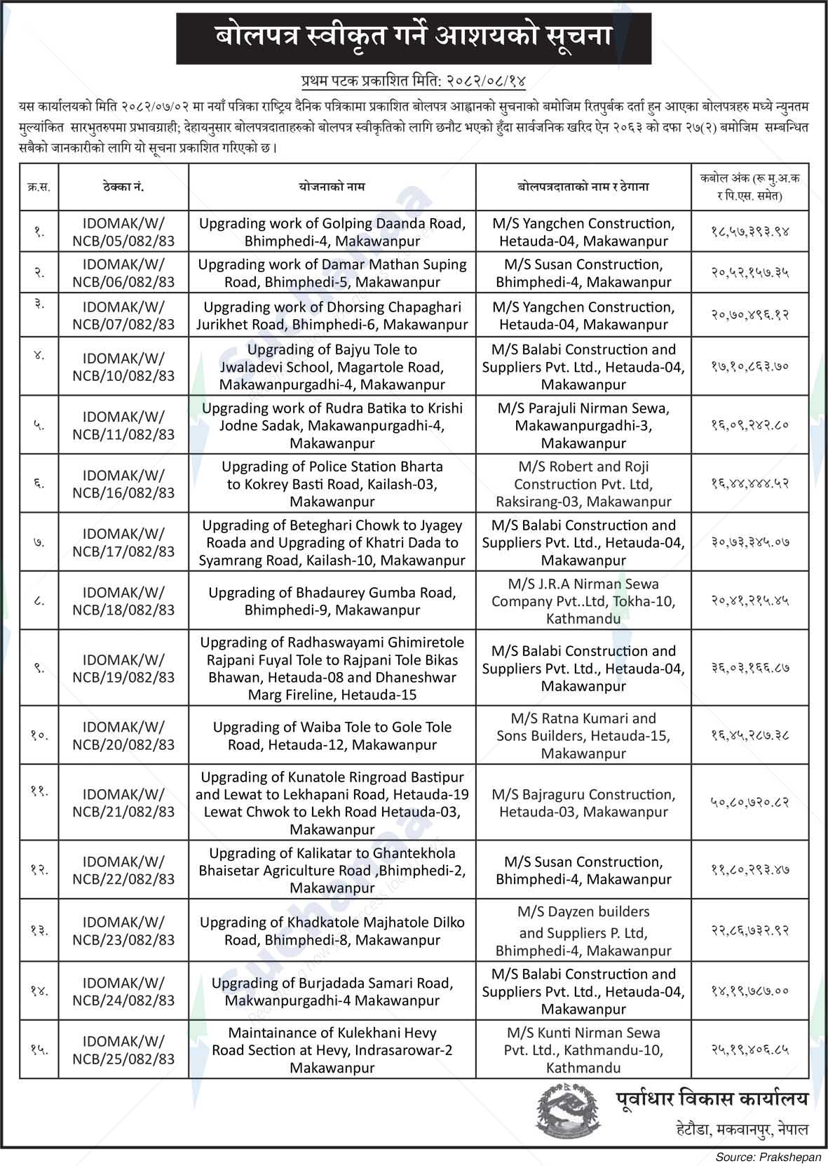 Infrastructure Development Office, Hetauda, Makawanpur
