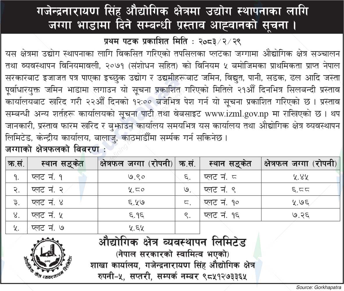 Industrial Zone Management Limited
