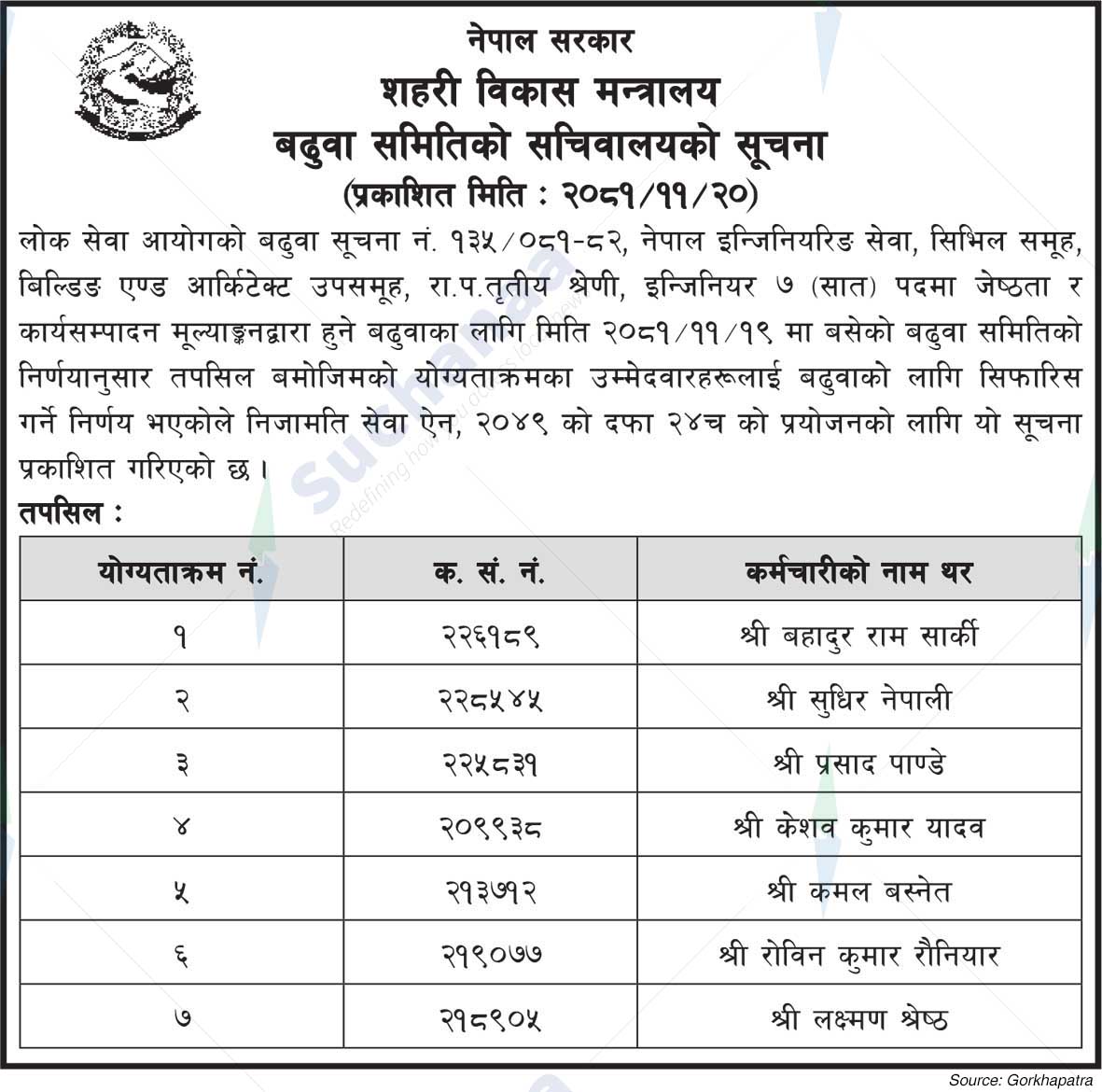 Ministry of Urban Development