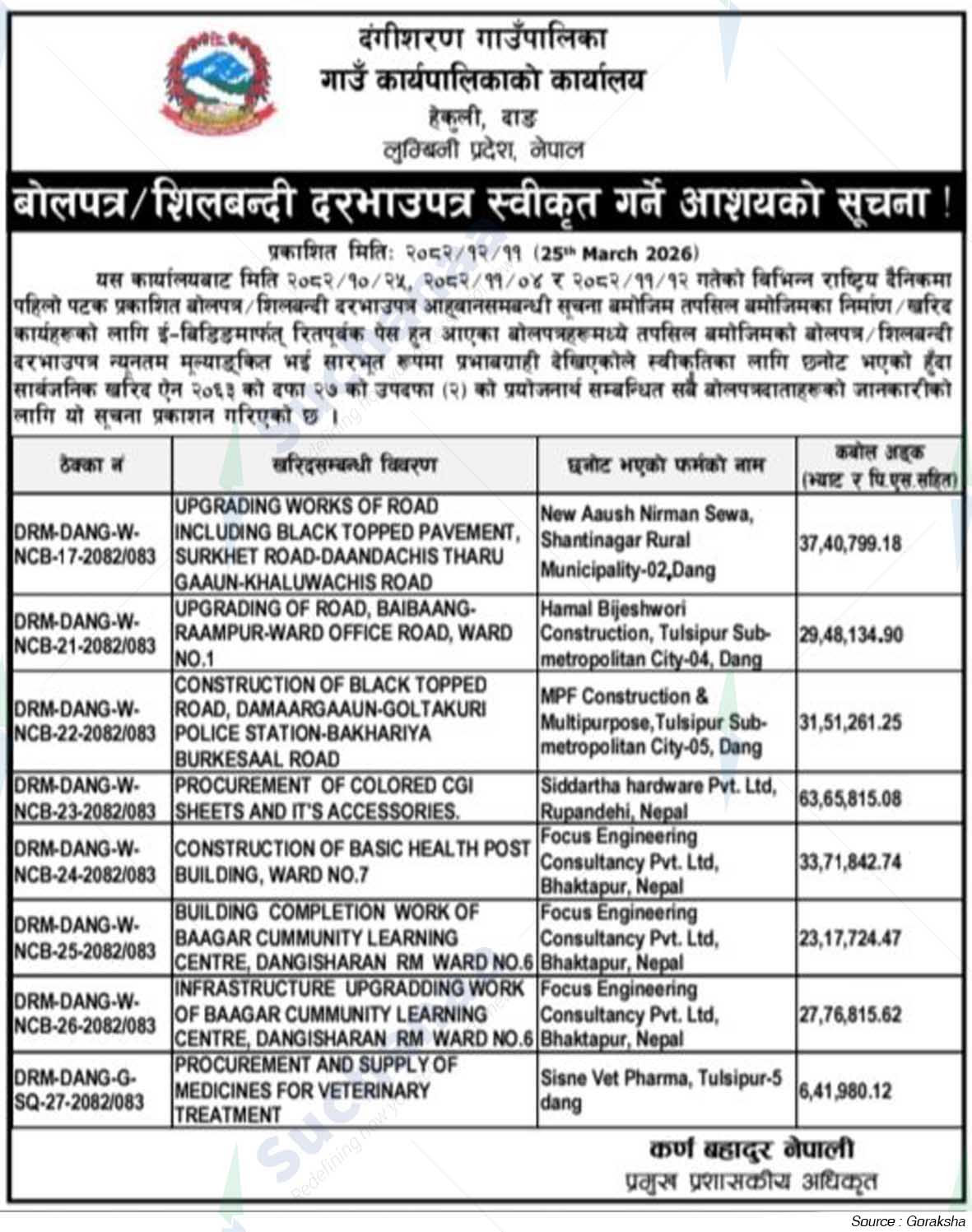 Dangisharan Rural Municipality