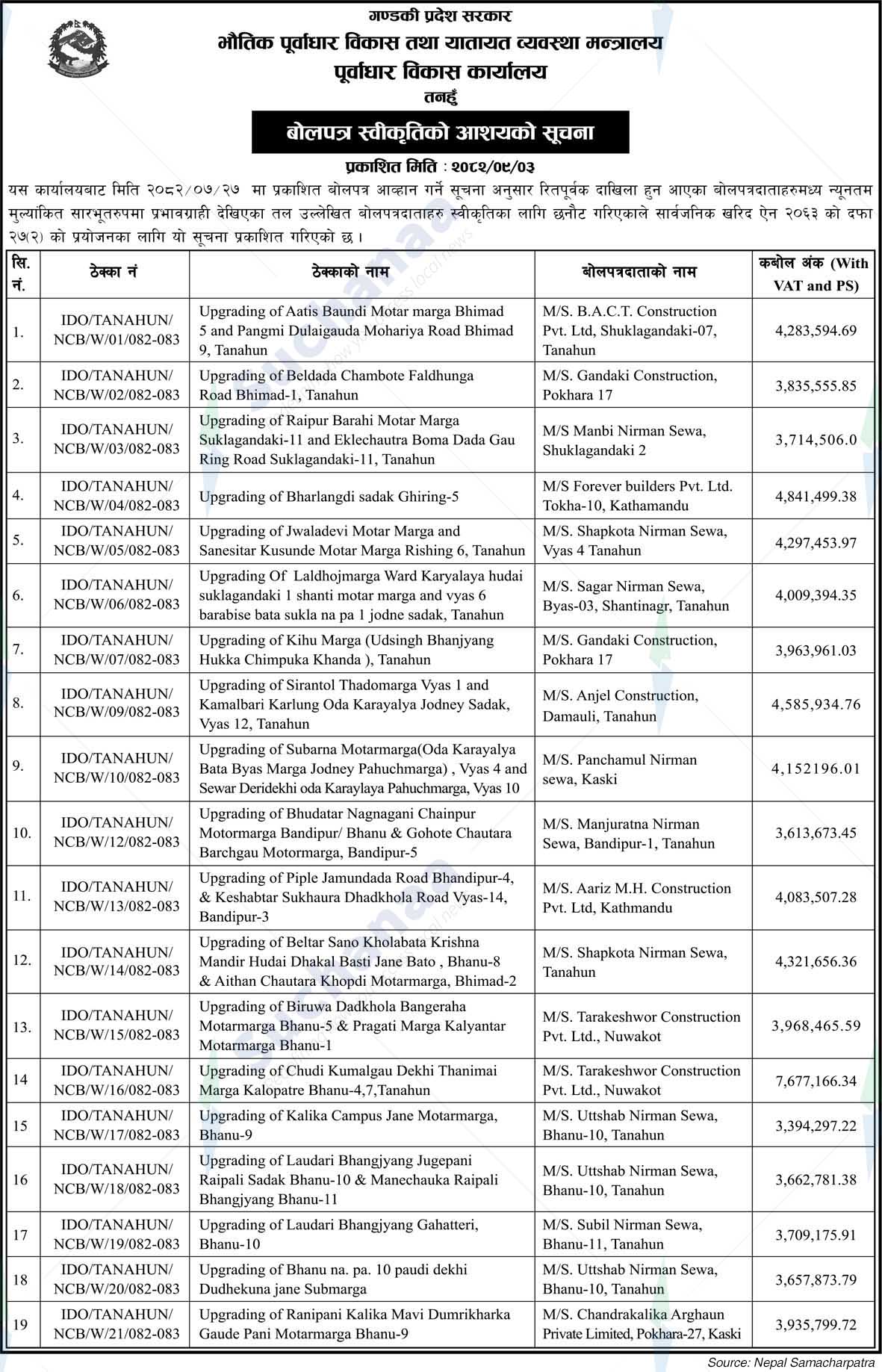 Infrastructure Development Office, Tanahun