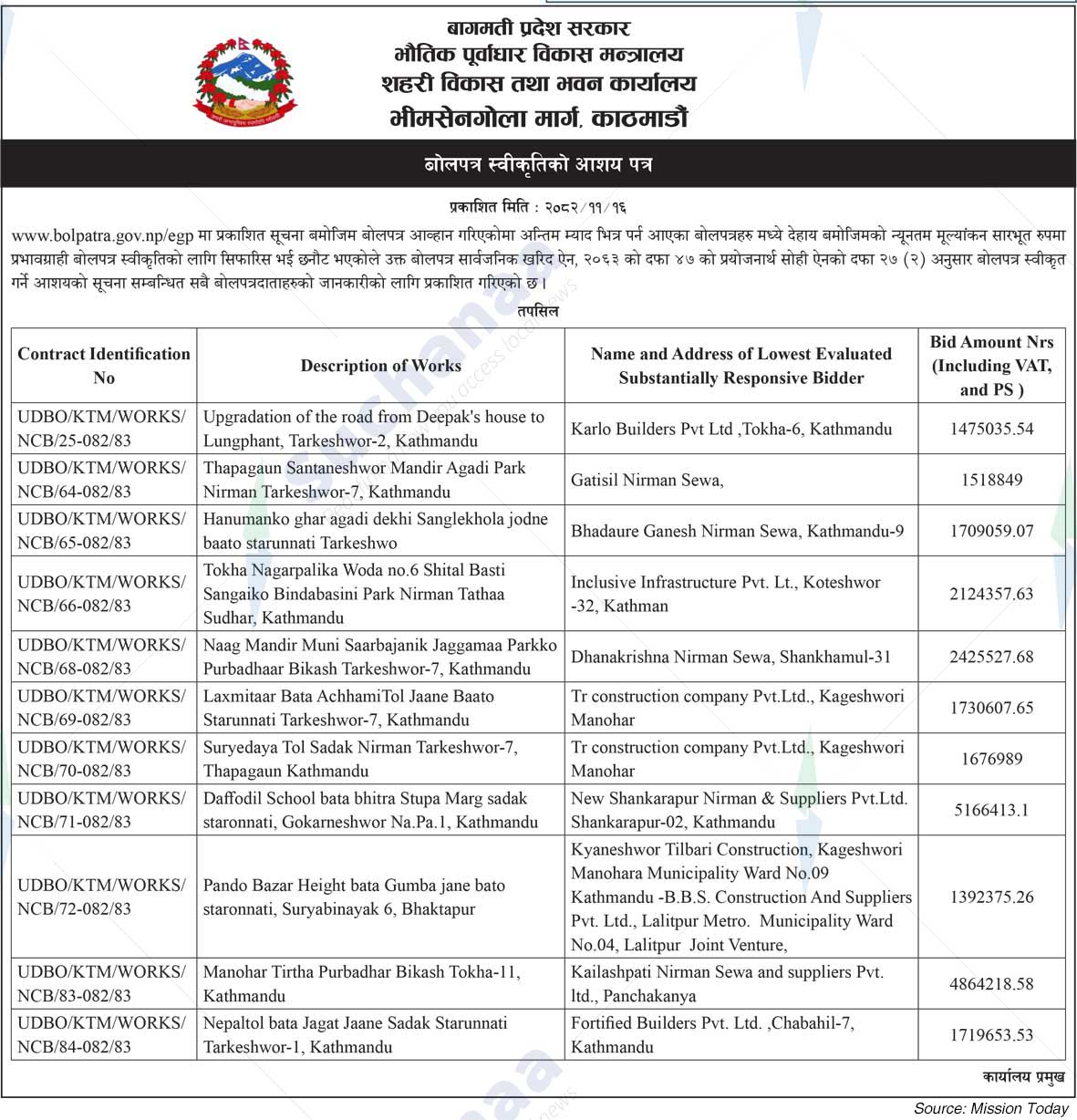 Urban Development and Building Office, Kathmandu