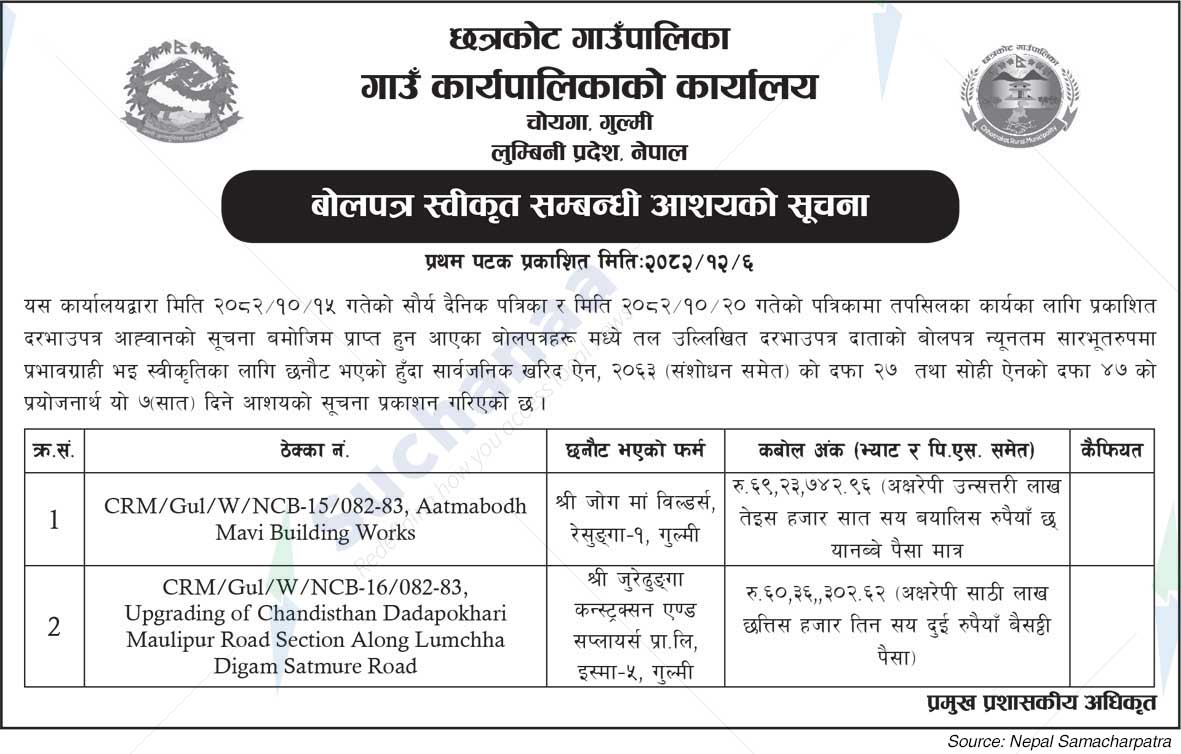 Chhatrakot Rural Municipality