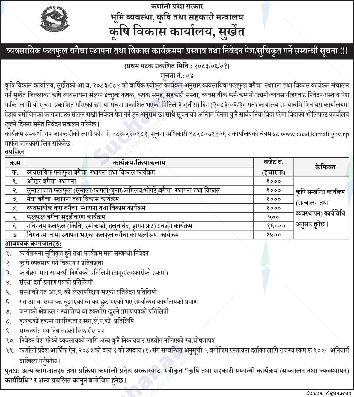 Agricultural Development Office, Surkhet