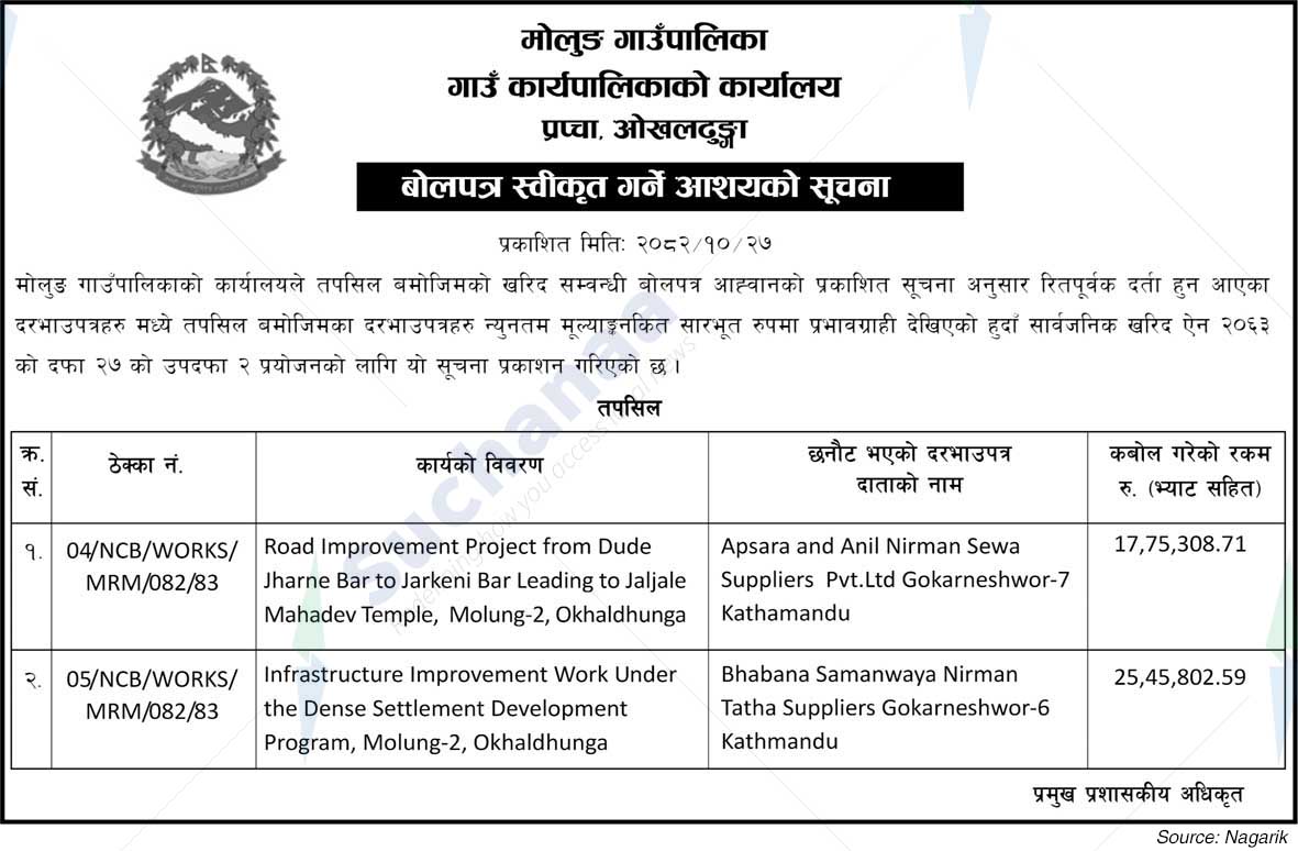 Molung Rural Municipality