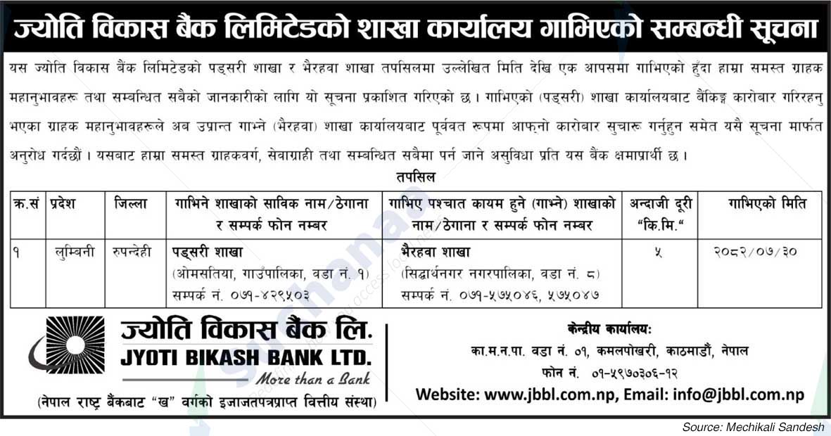 Jyoti Bikash Bank Limited