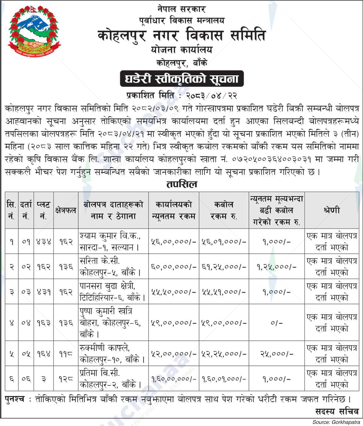 Kohalpur Municipal Development Committee